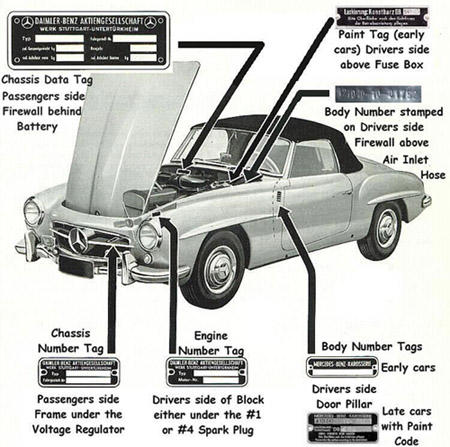 Mercedes Benz 190 SL chassis number and engine number locations